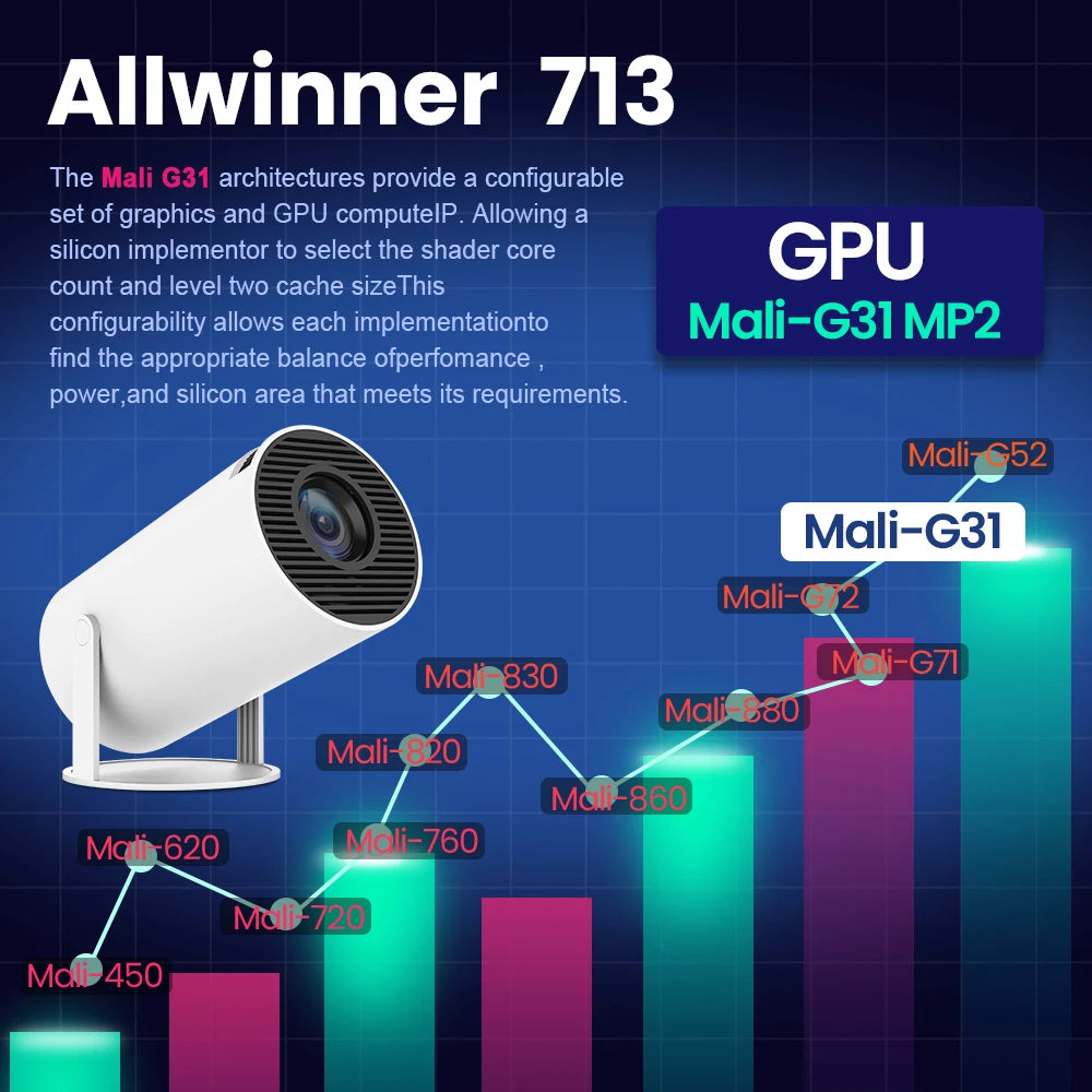 MAGCUBIC HY300 GPU Mali G31