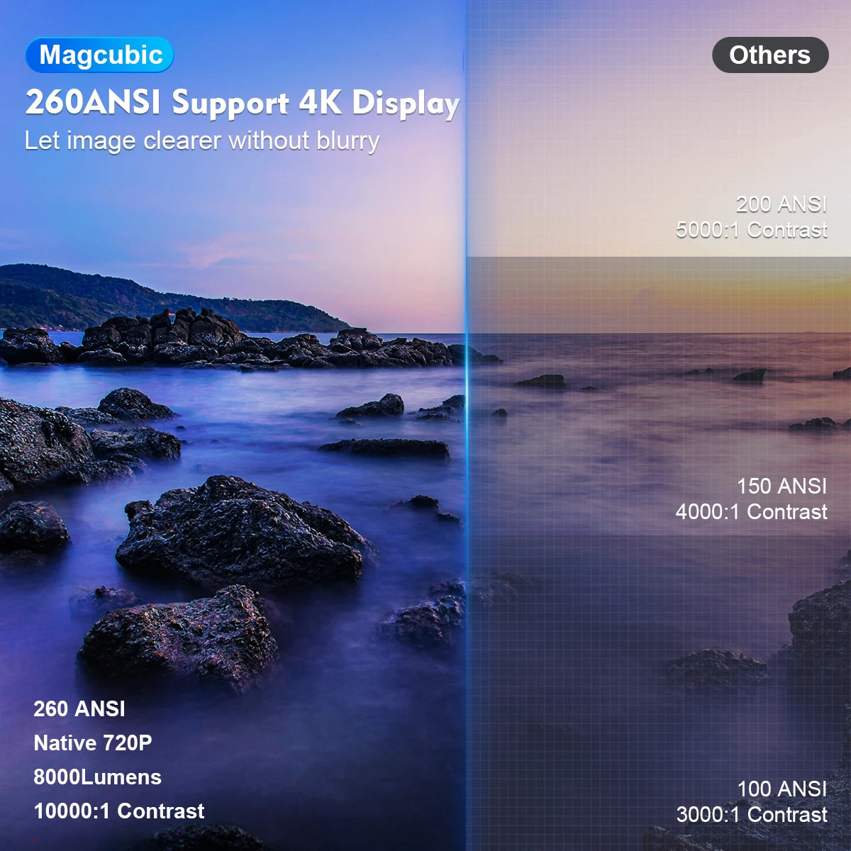 MAGCUBIC HY300  support 4K native 720P